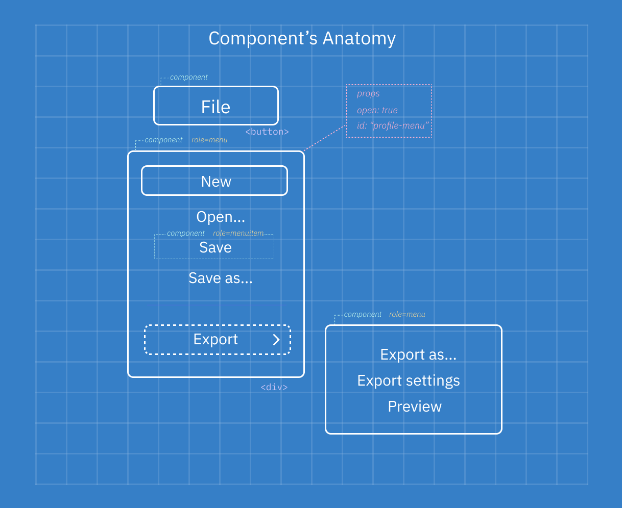 Component anatomy blueprint illustration