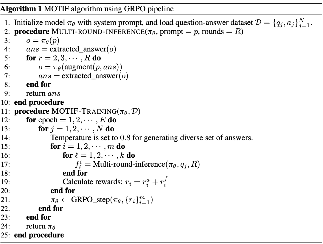 MOTIF-technique algorithm
