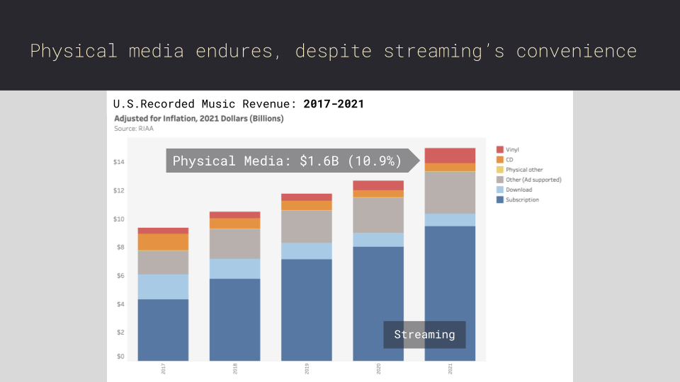 music phyisical media sales