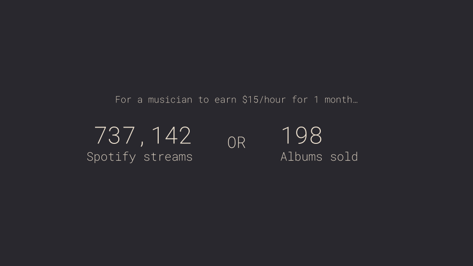 musician income