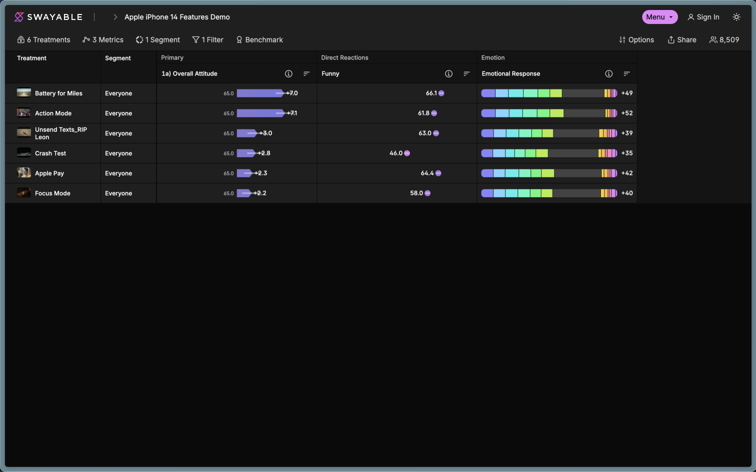 Swayable Experiment Dashboard