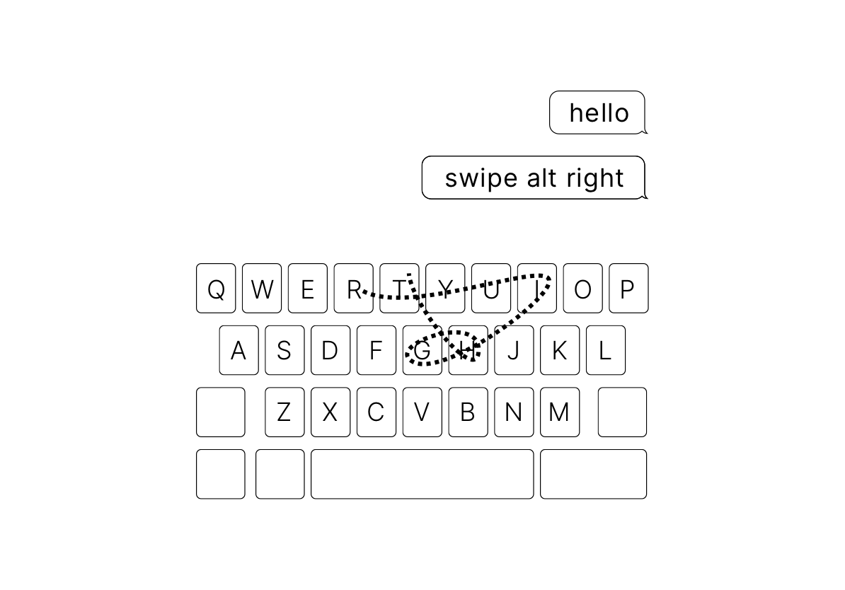 Swipe Keyboard