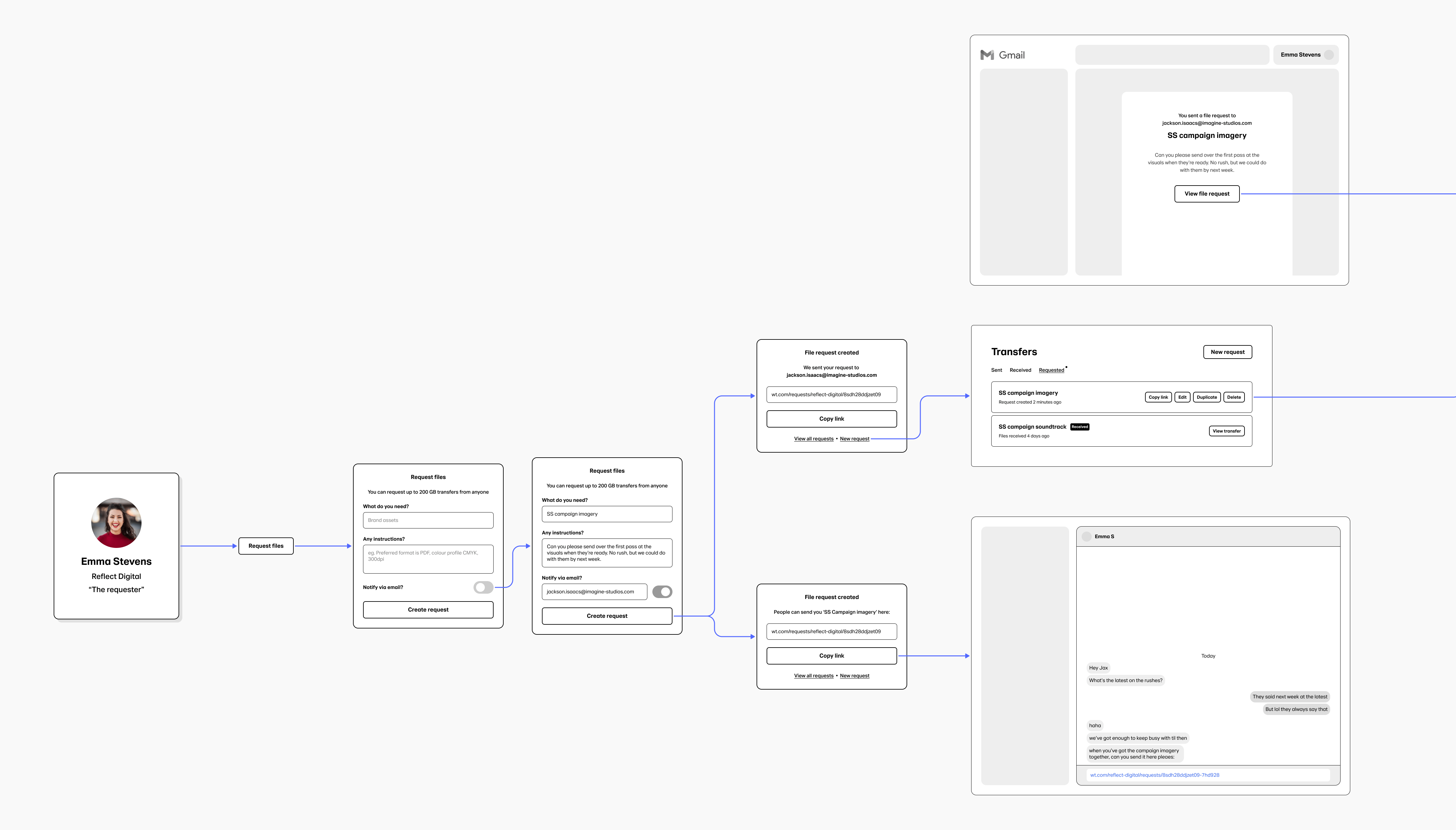 wireframe flow