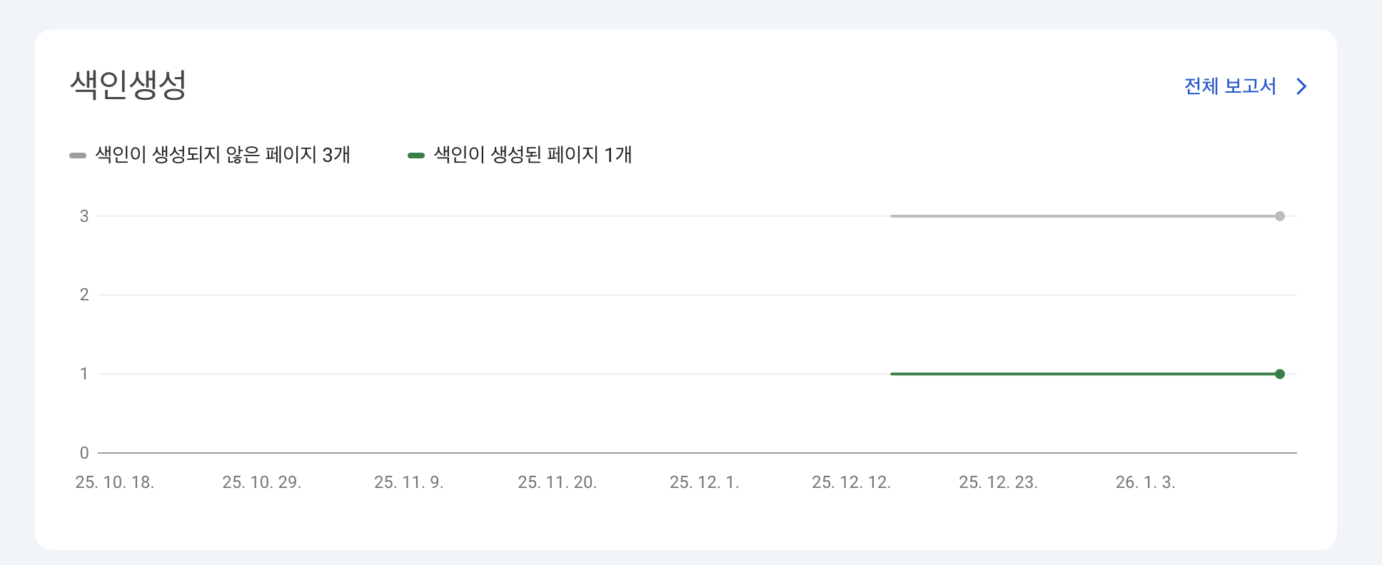 동적 라우트 페이지 사이트맵에 포함시키는 방법