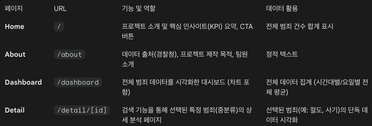 1. 정적 대시보드, 만들줄 알아야 하는 이유