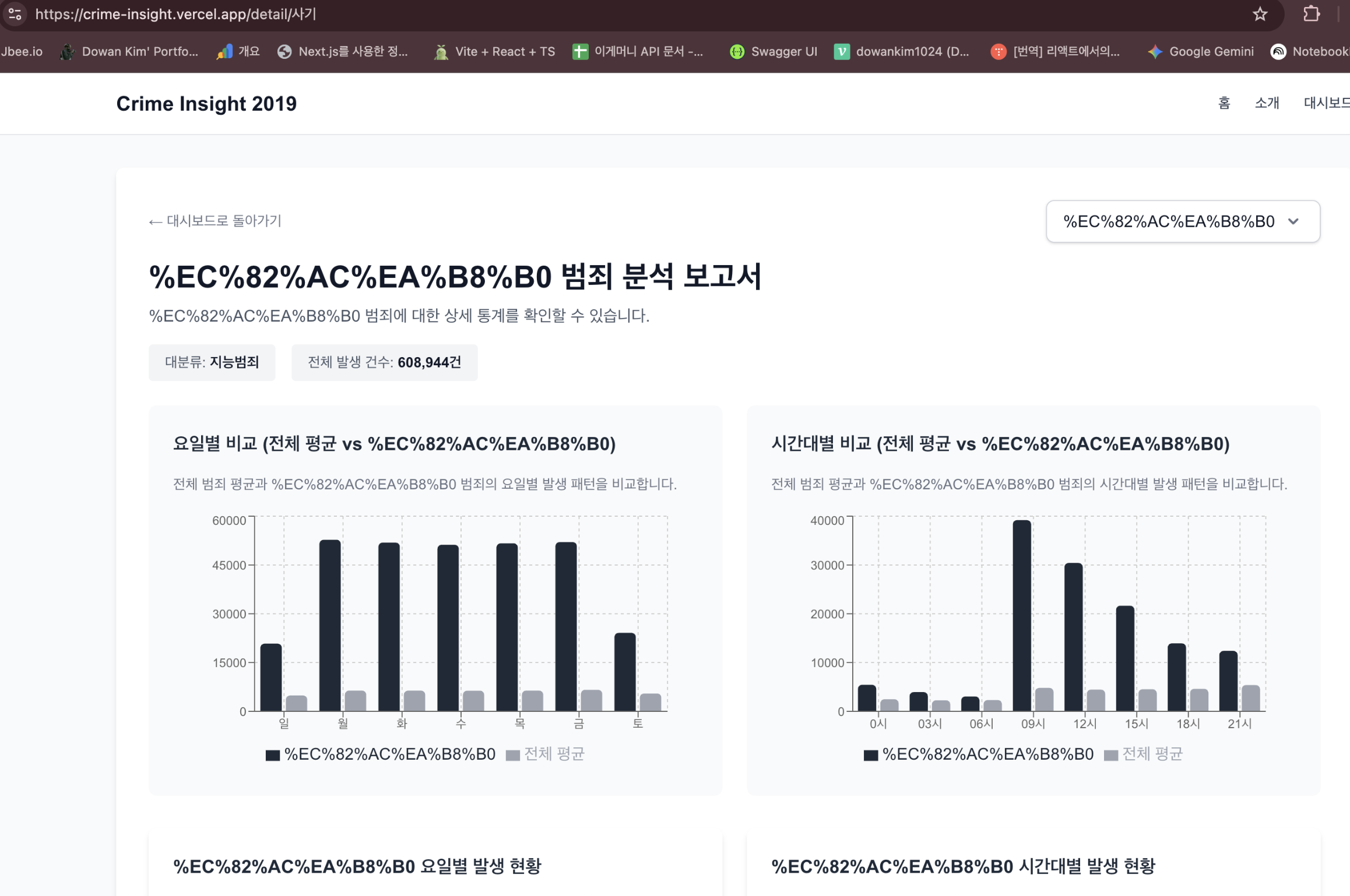 9. 배포했는데 한글이 다 깨져요... 왜이래 이거