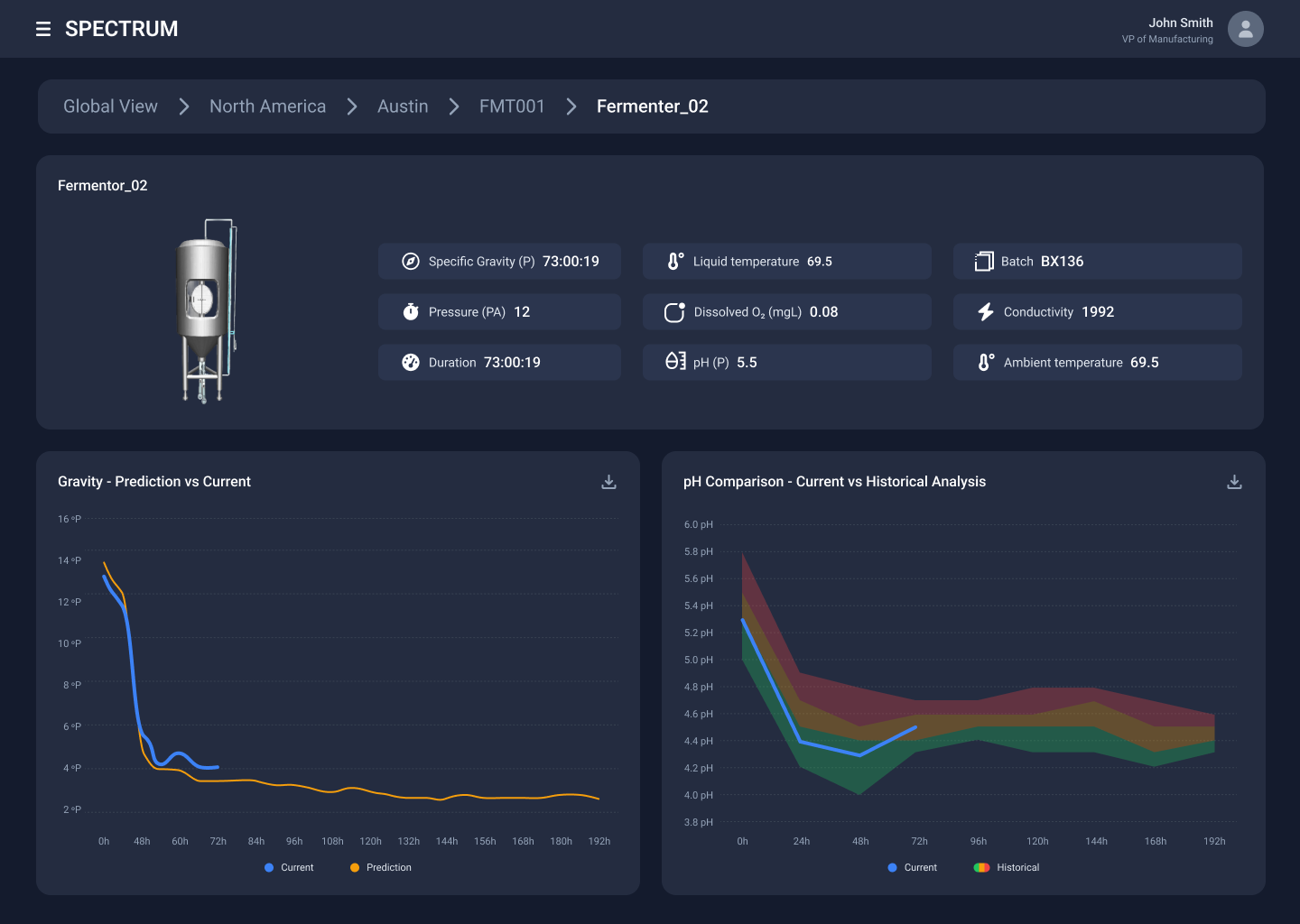 Asset Manager Dashboard