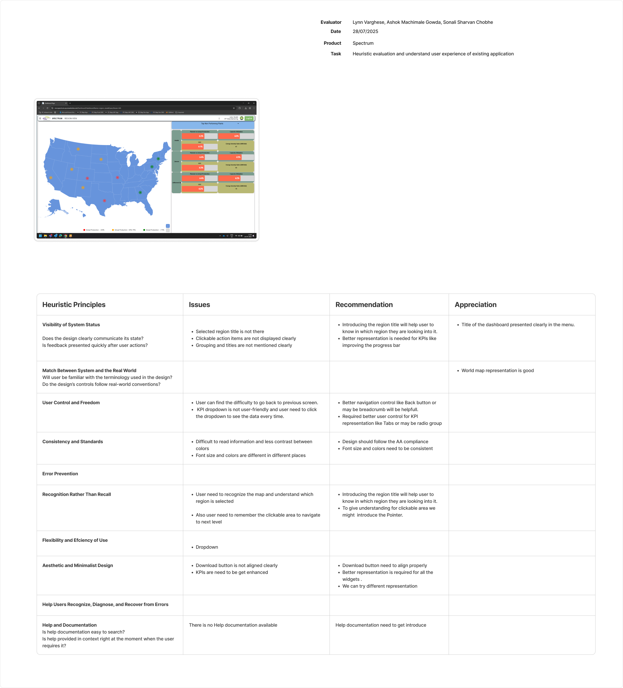Heuristic Evaluation Regional Director