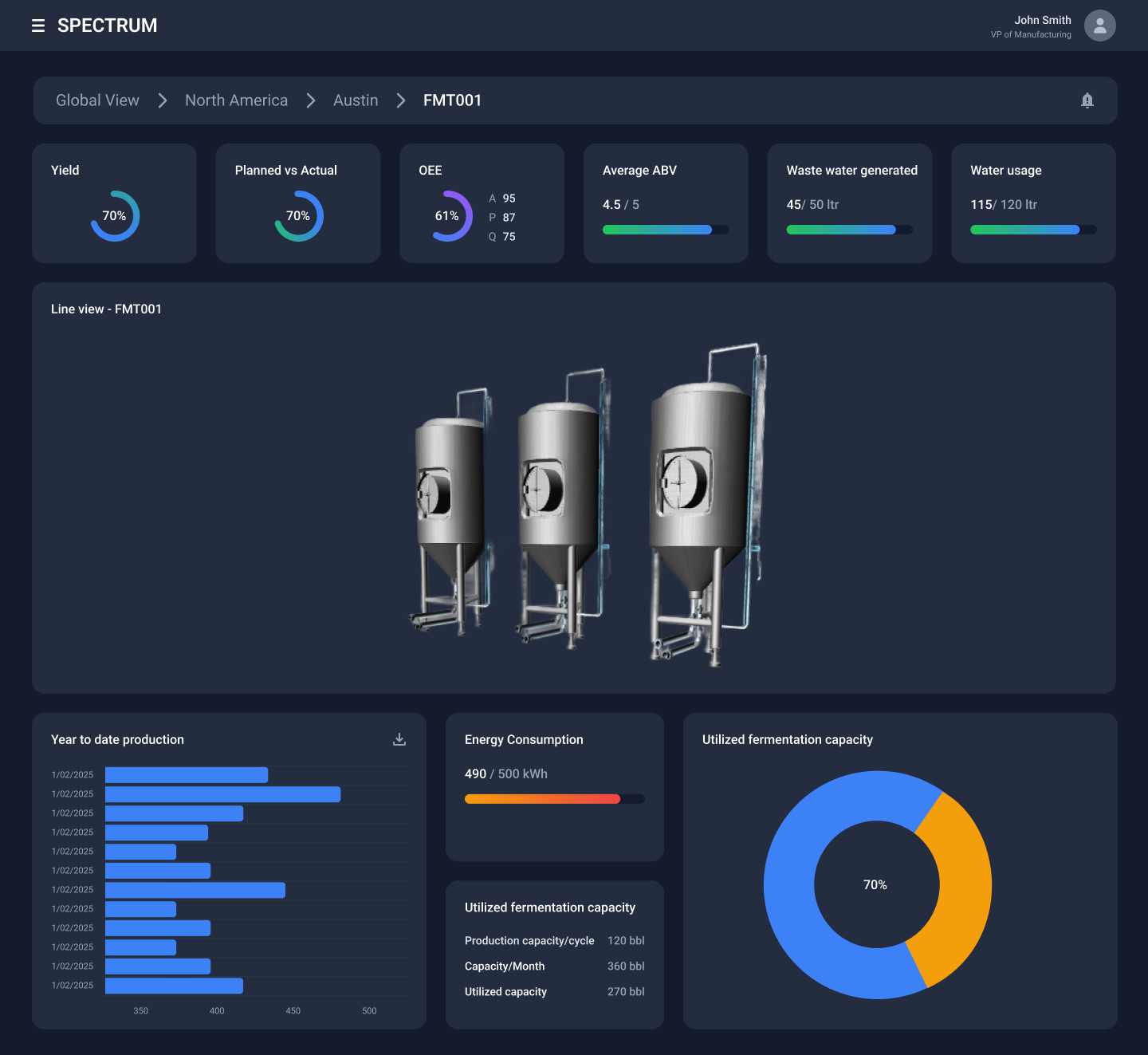 Line Manager Dashboard