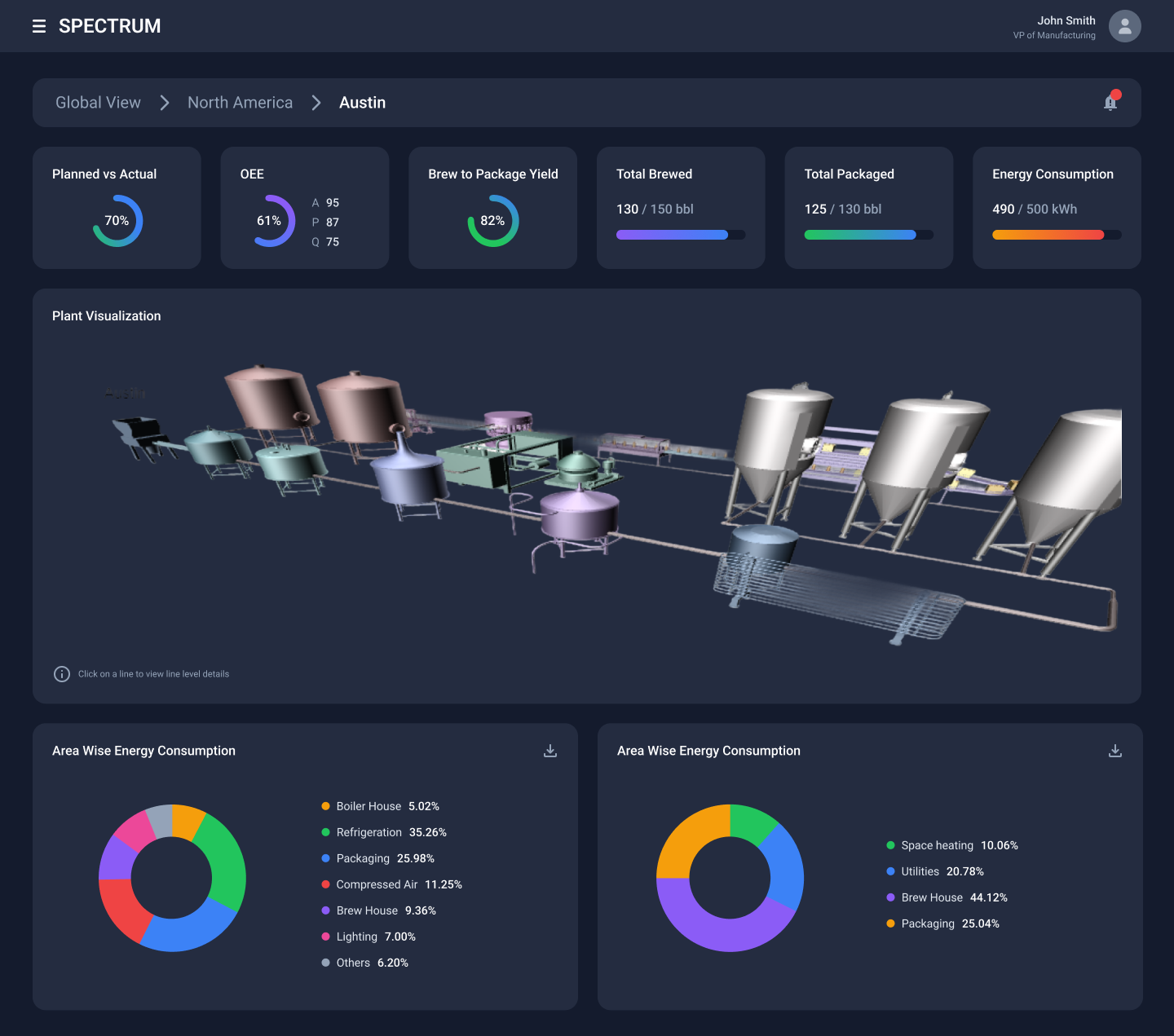 Plant Manager Dashboard