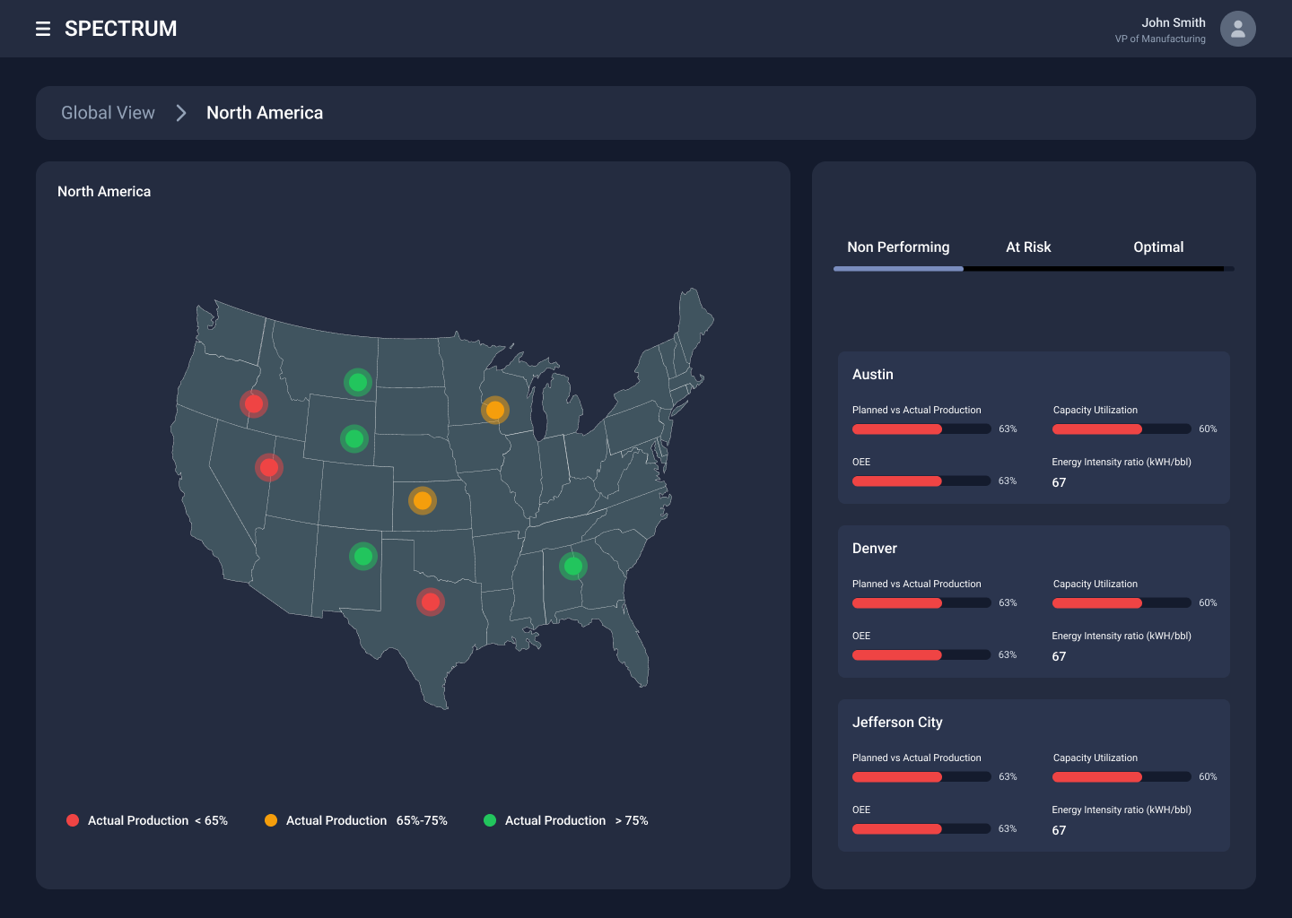 Regional Director Dashboard