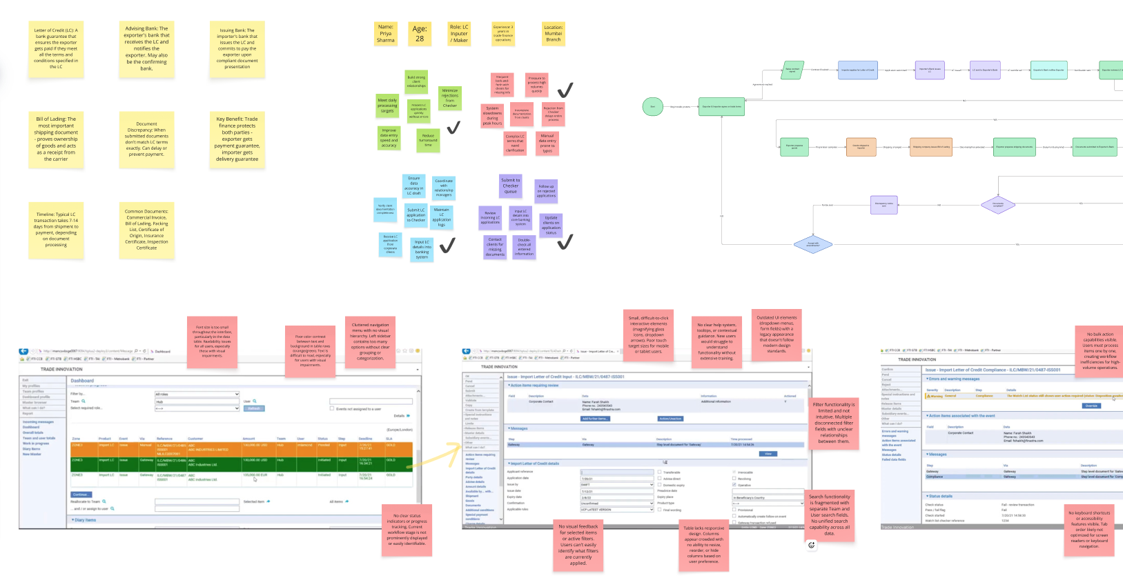 Brainstorming session for Trade Finance