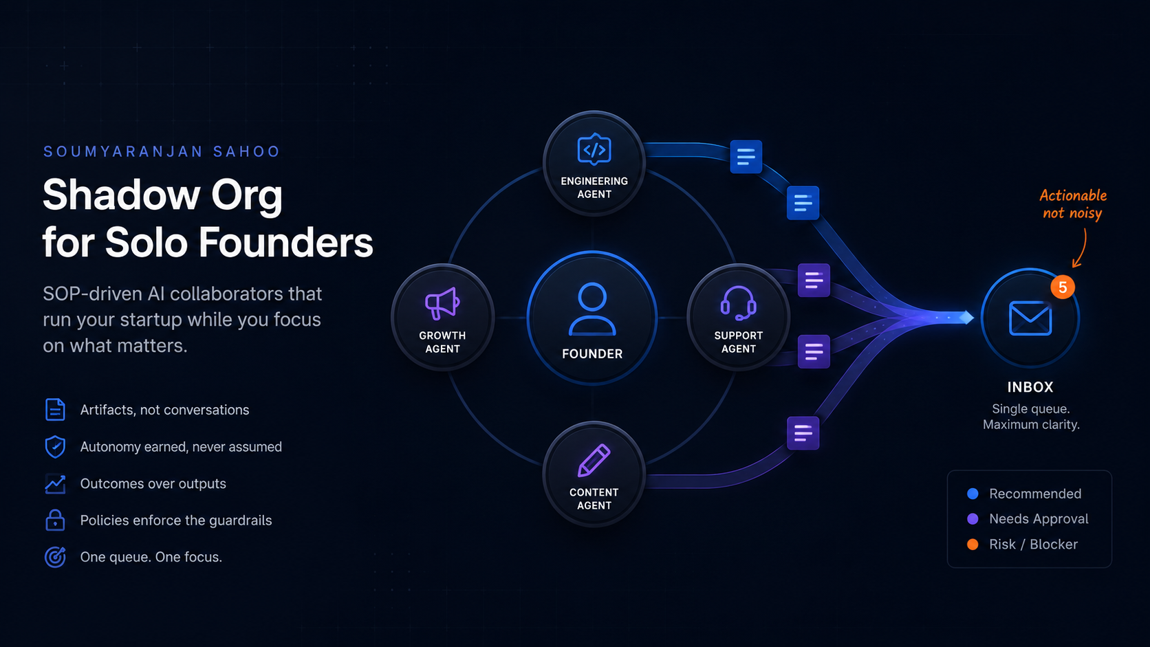 The Shadow Organization: Designing an AI-Native Team of One (Plus Four)