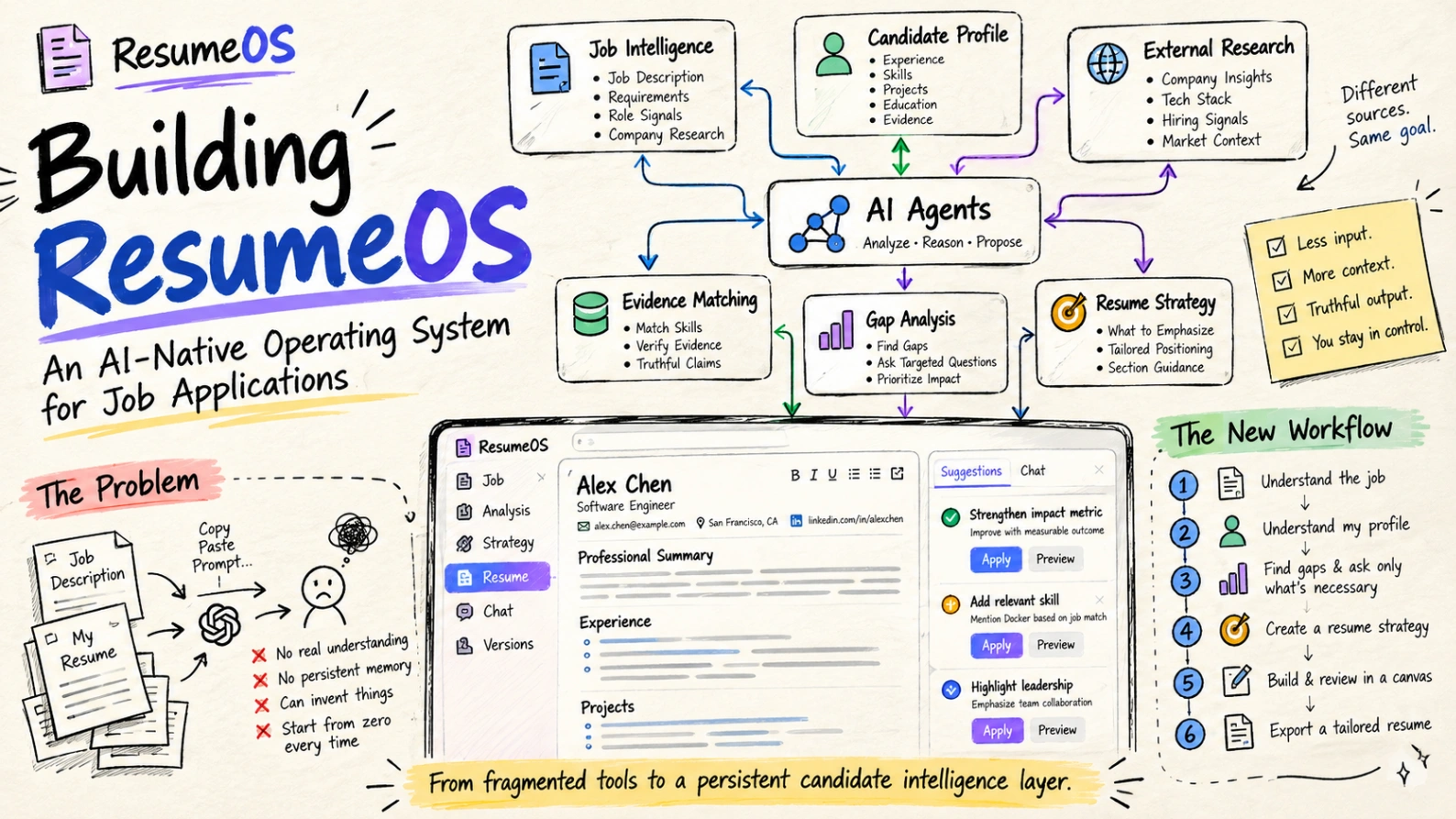 Building ResumeOS: An AI-Native Operating System for Job Applications