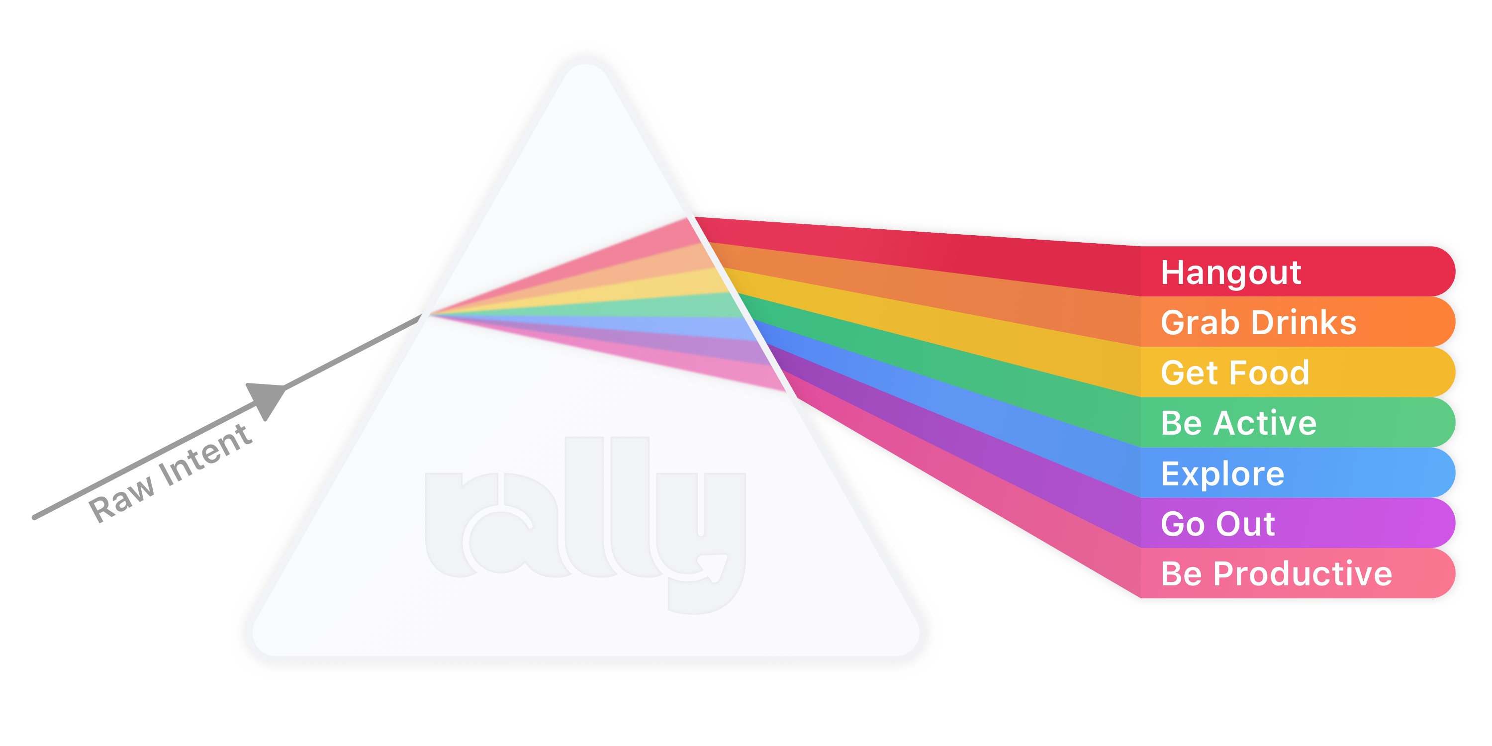 Rally Prism