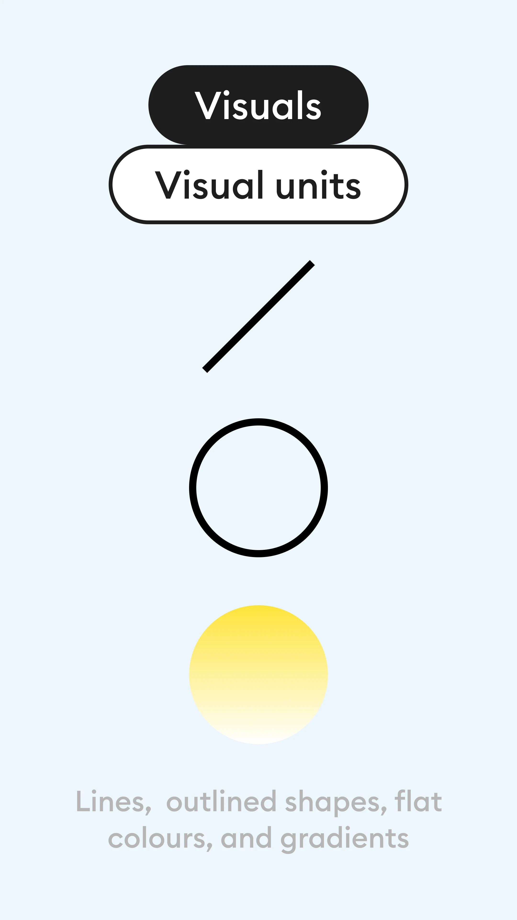 Building a Bridge Components
