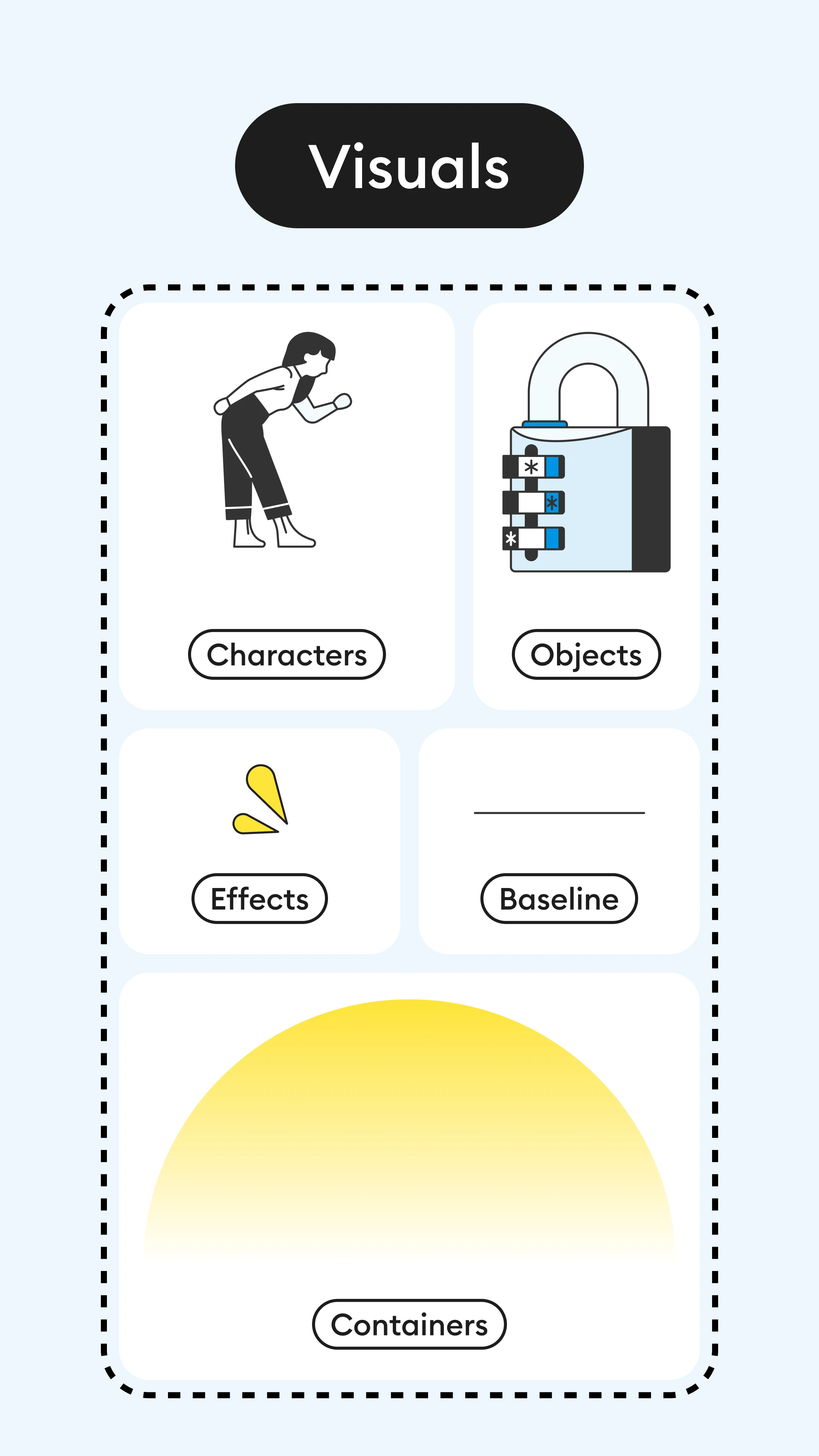 Building a Bridge Components