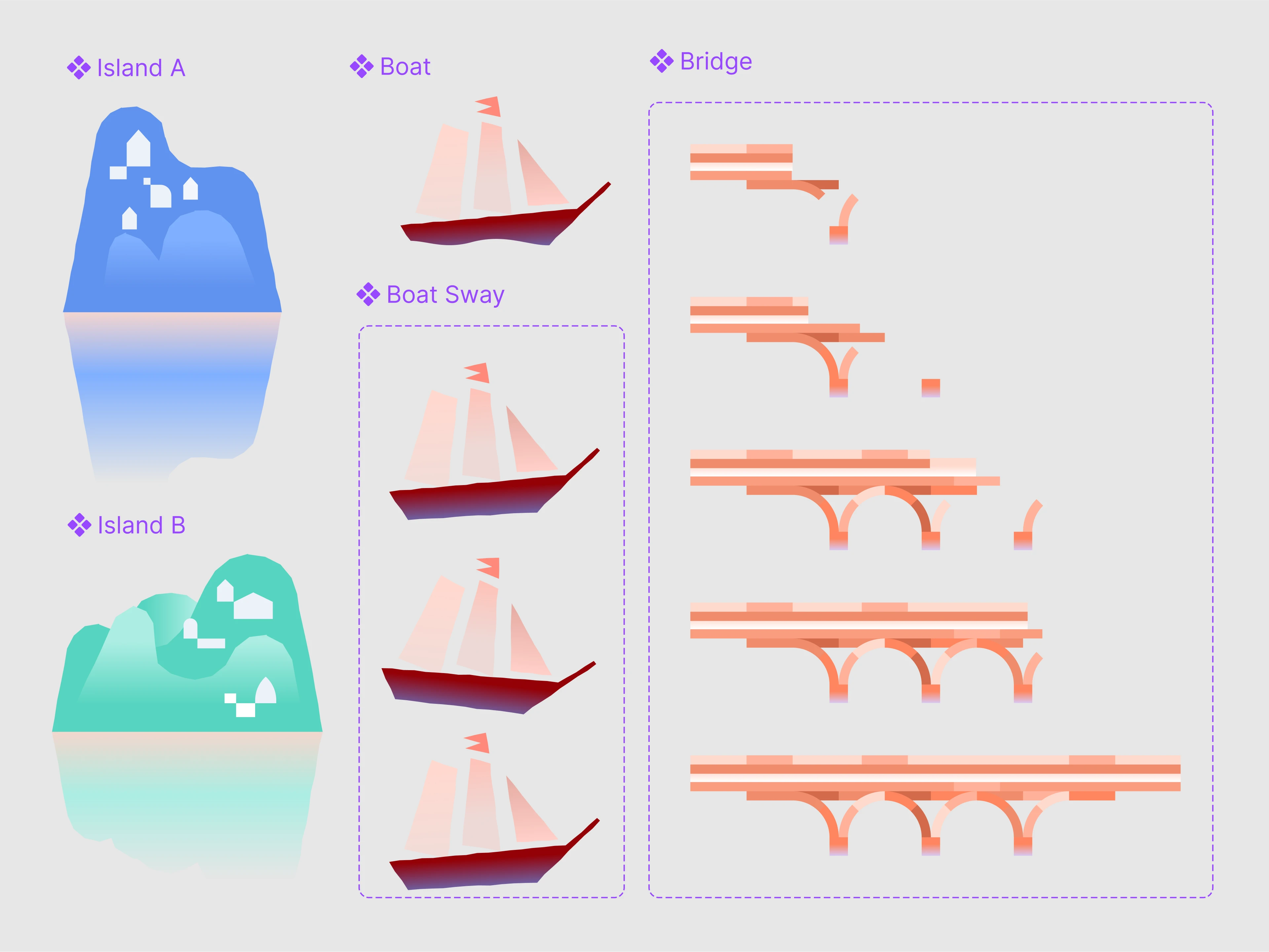 Building a Bridge Components
