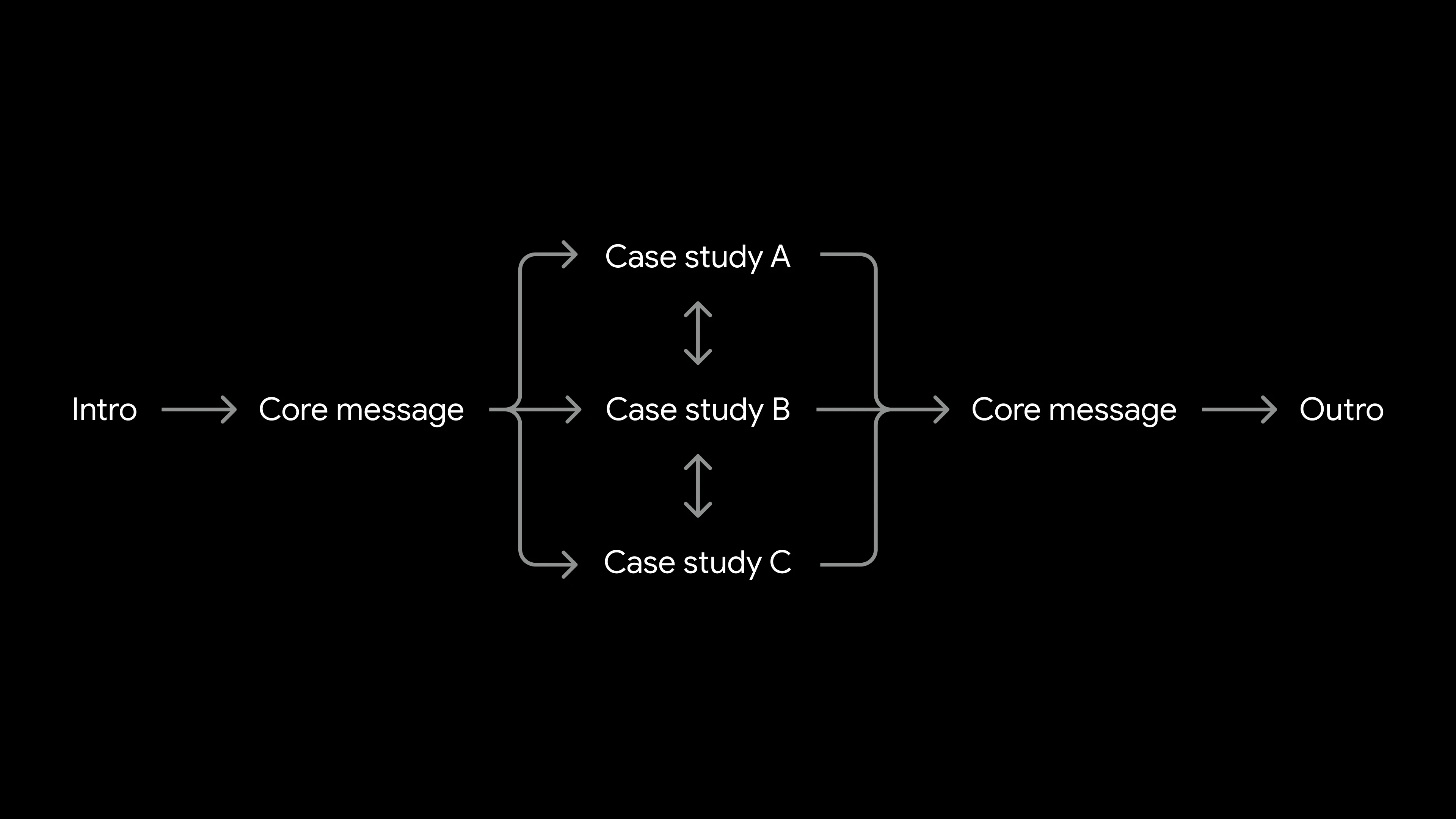 Building a Bridge Components