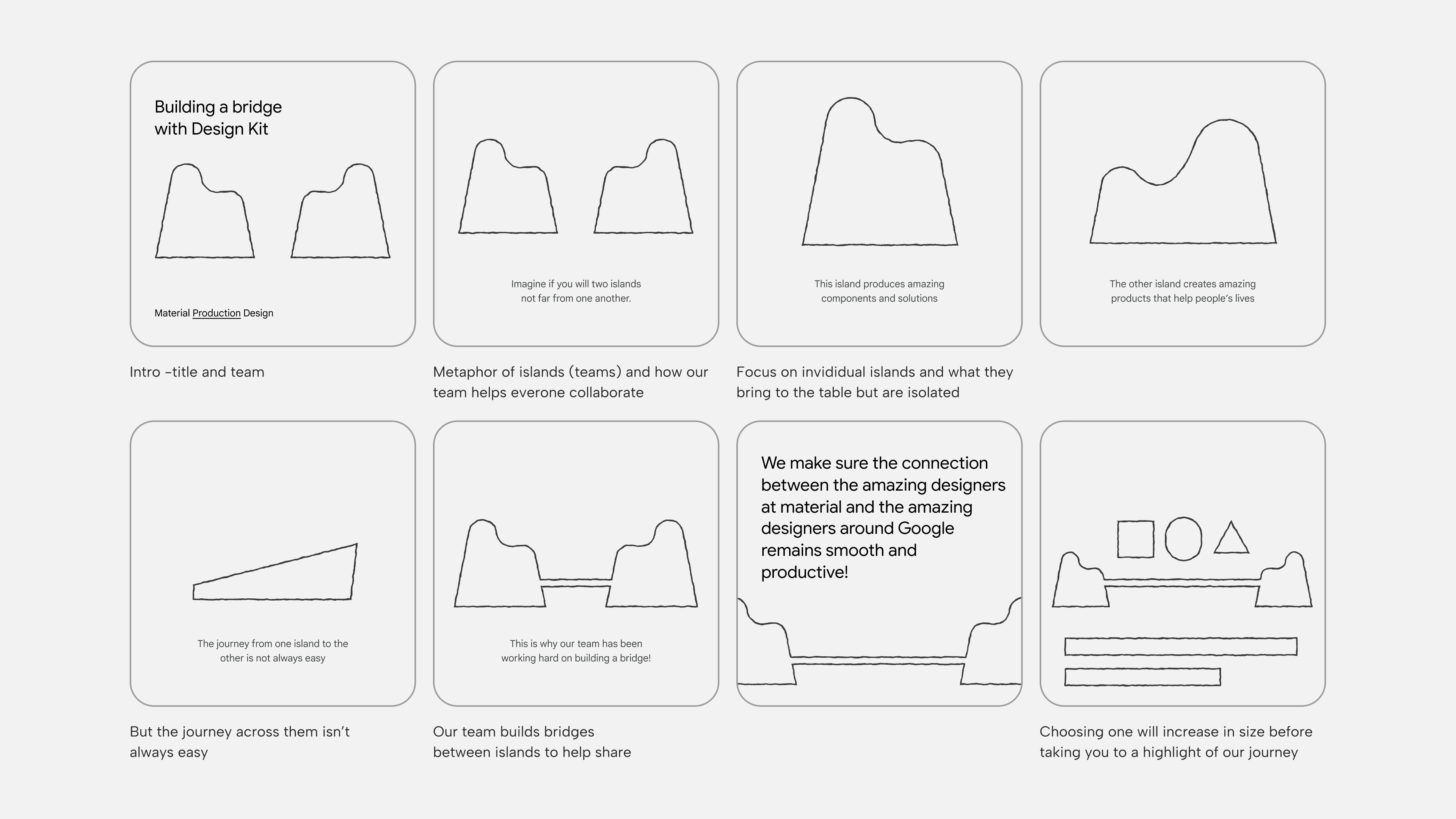 Building a Bridge Components
