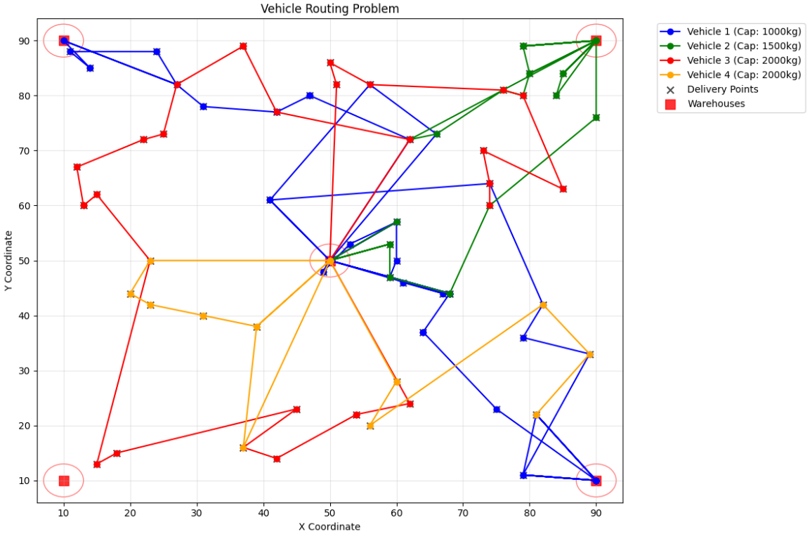 VRP Solver