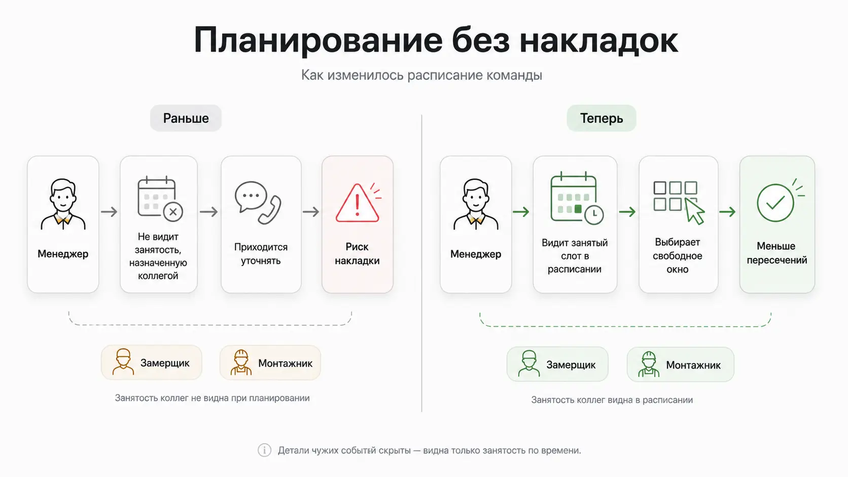 Баннер M1 Pro о расписании сотрудников и планировании загрузки команды.