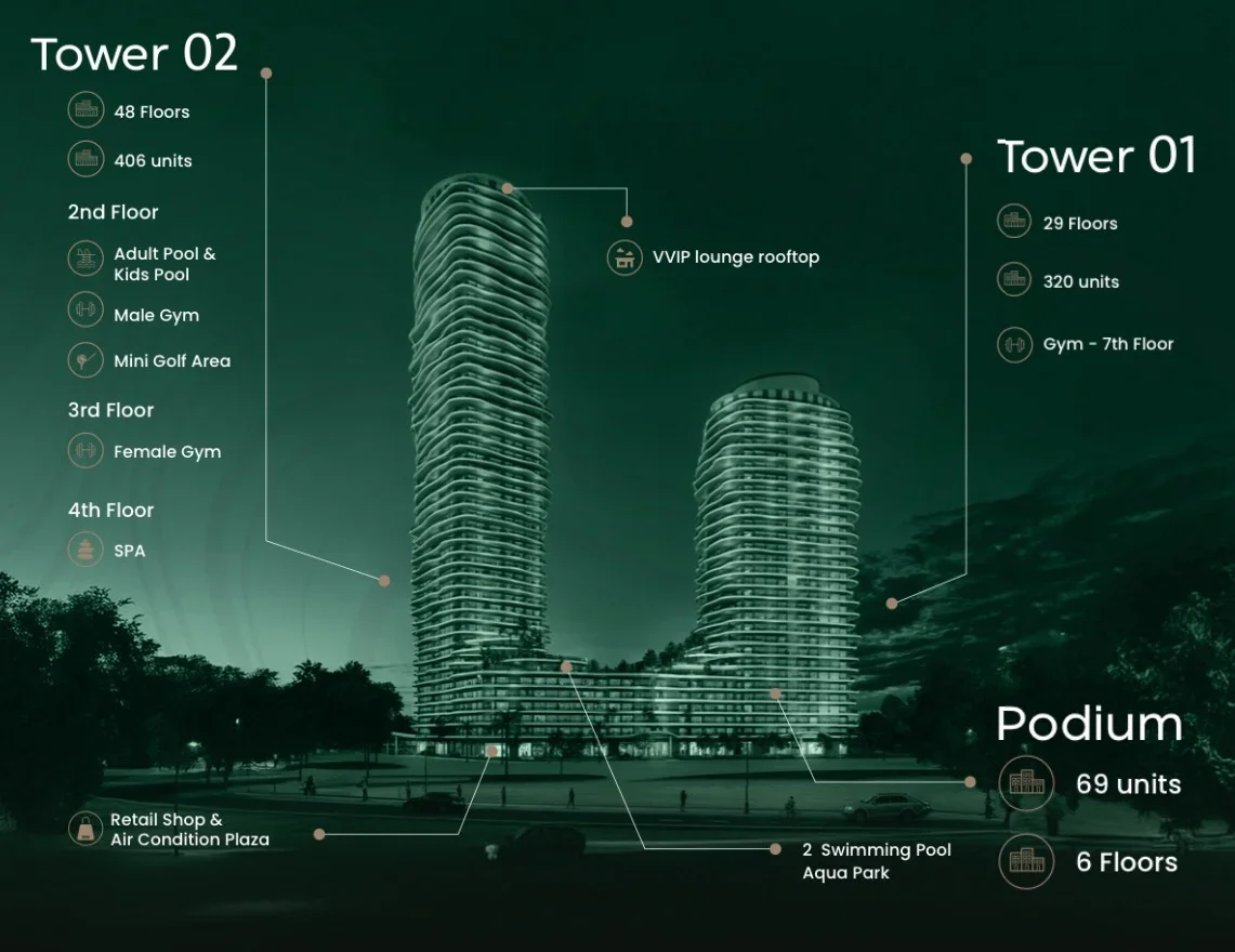 1BHK | Tallest Tower | Marina Views | 0% DP and HP