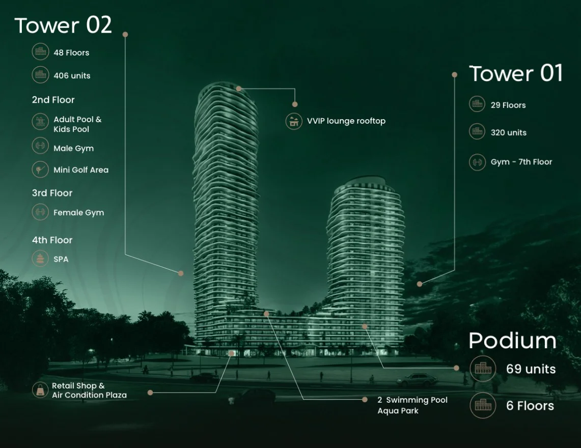 1BHK | Tallest Tower | Marina Views | 0% DP and HP