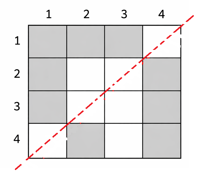 Diagram for question 1