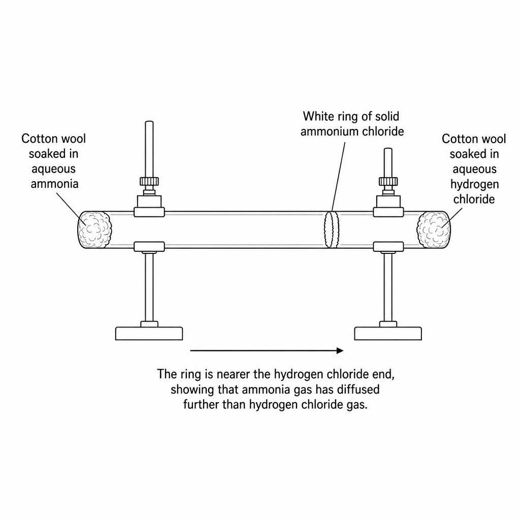 Diagram for question 2