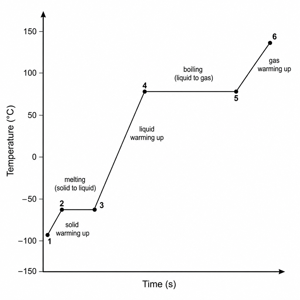Diagram for question 2