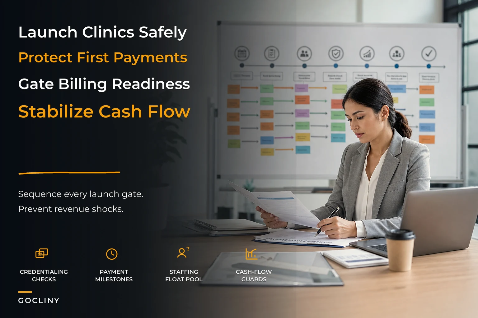 Clinic site launch playbook to prevent revenue shocks