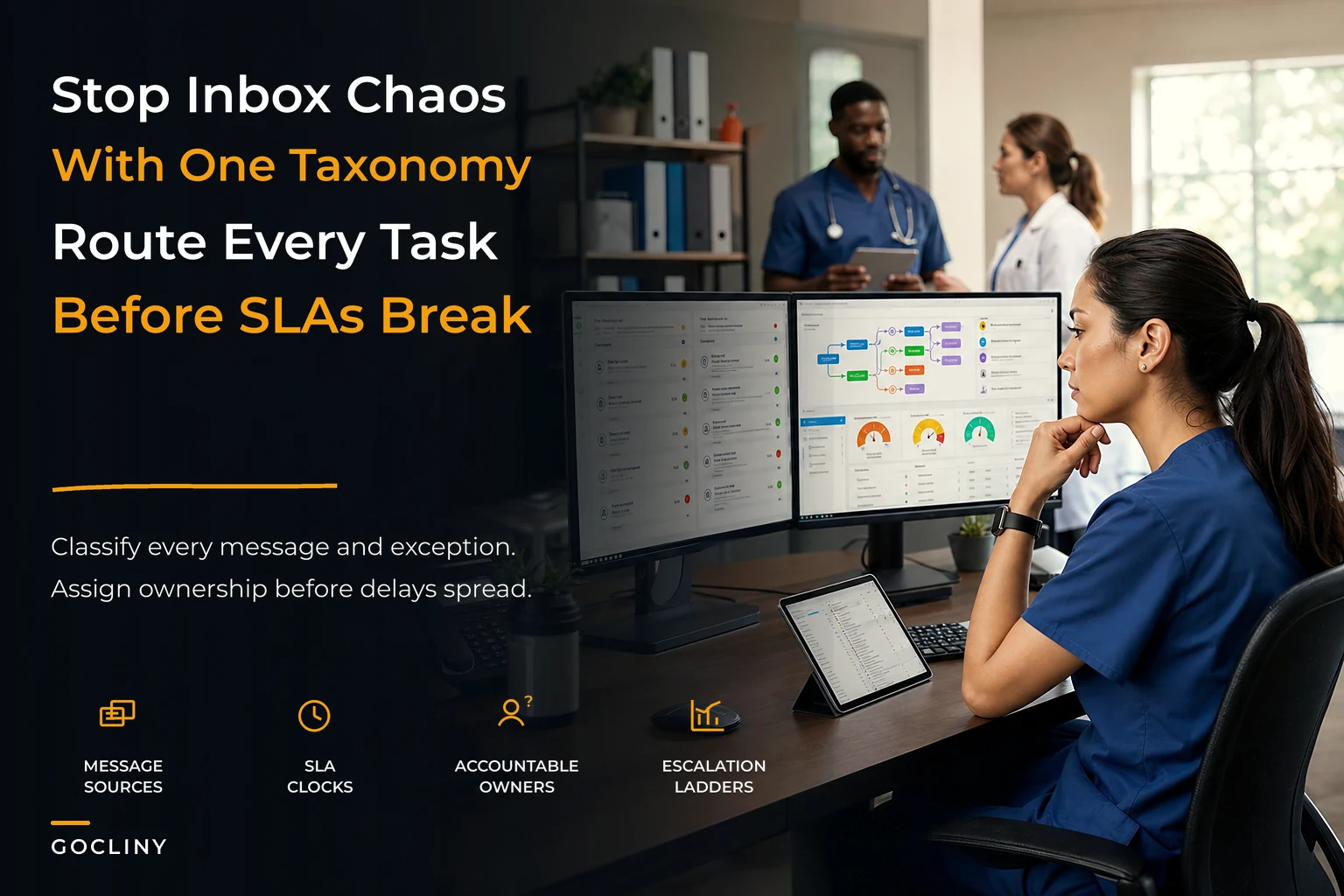 Clinic Task-Routing and Inbox Triage System