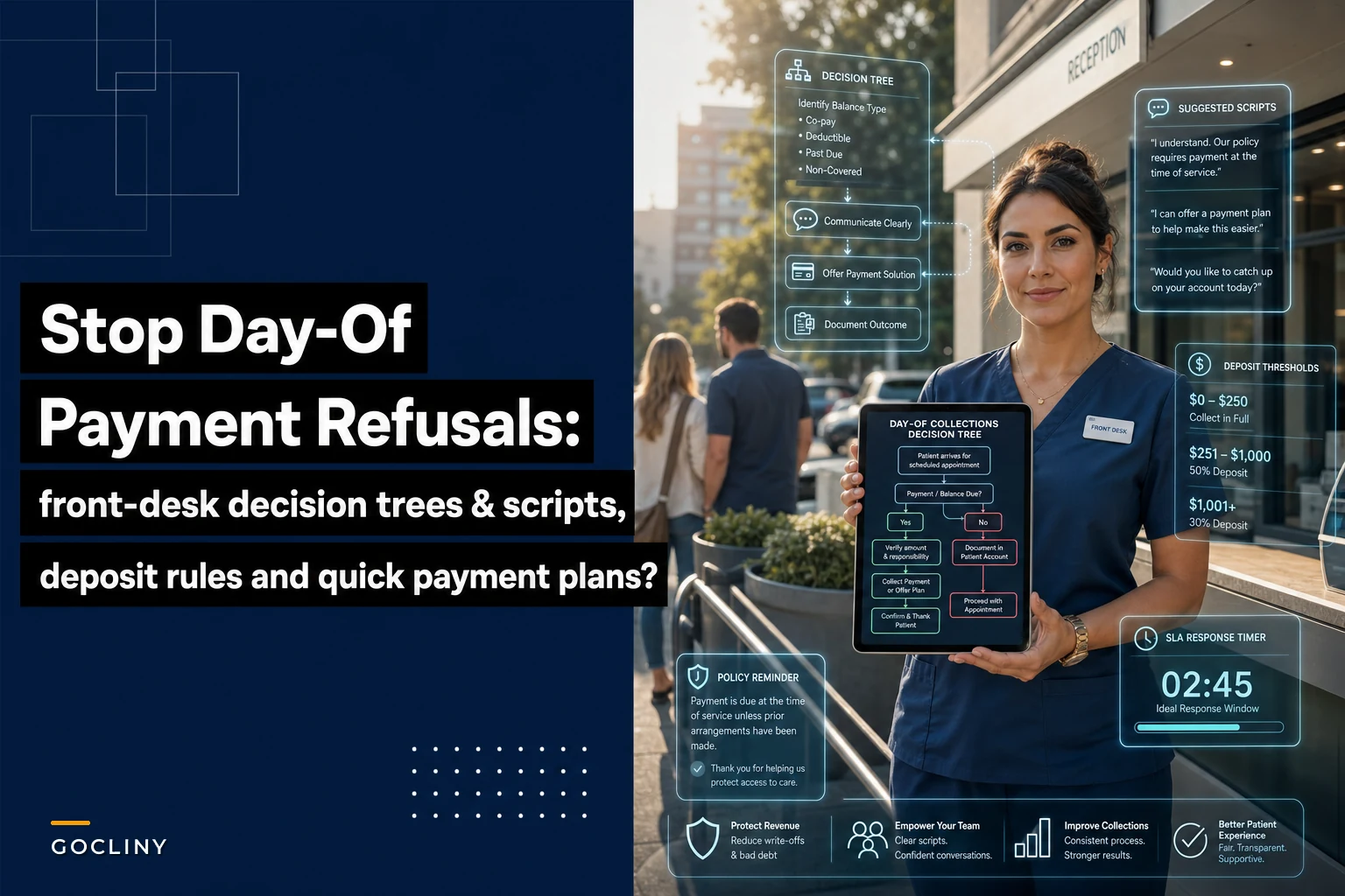 Don't let day-of payment refusals erode revenue: front-desk decision trees, scripts and quick payment-plan offers