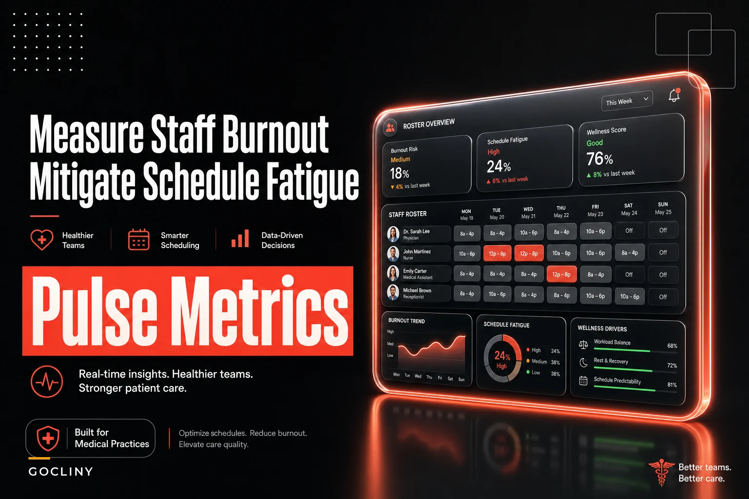 Manager's playbook to measure staff burnout and schedule fatigue risk
