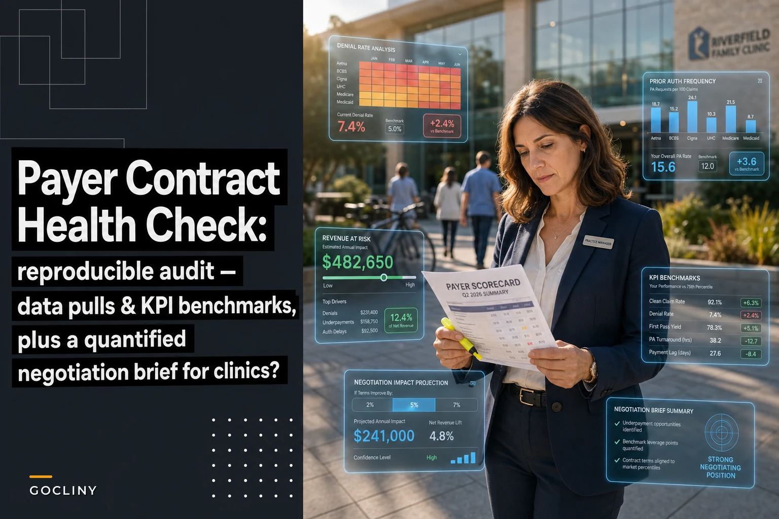Payer-contract health check and negotiation brief for clinics