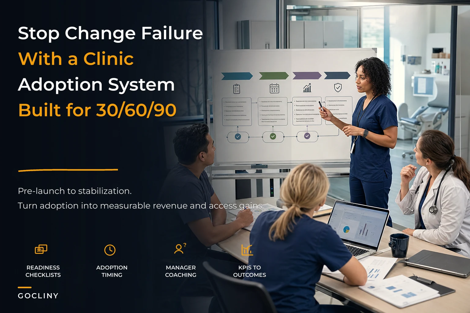 Stop change failure: a clinic change‑management system with 30/60/90 adoption roadmaps and reinforcement loops
