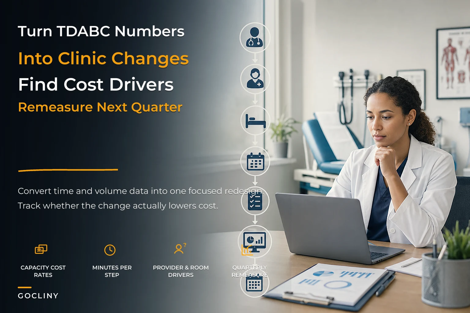 TDABC Primer for Small Clinics
