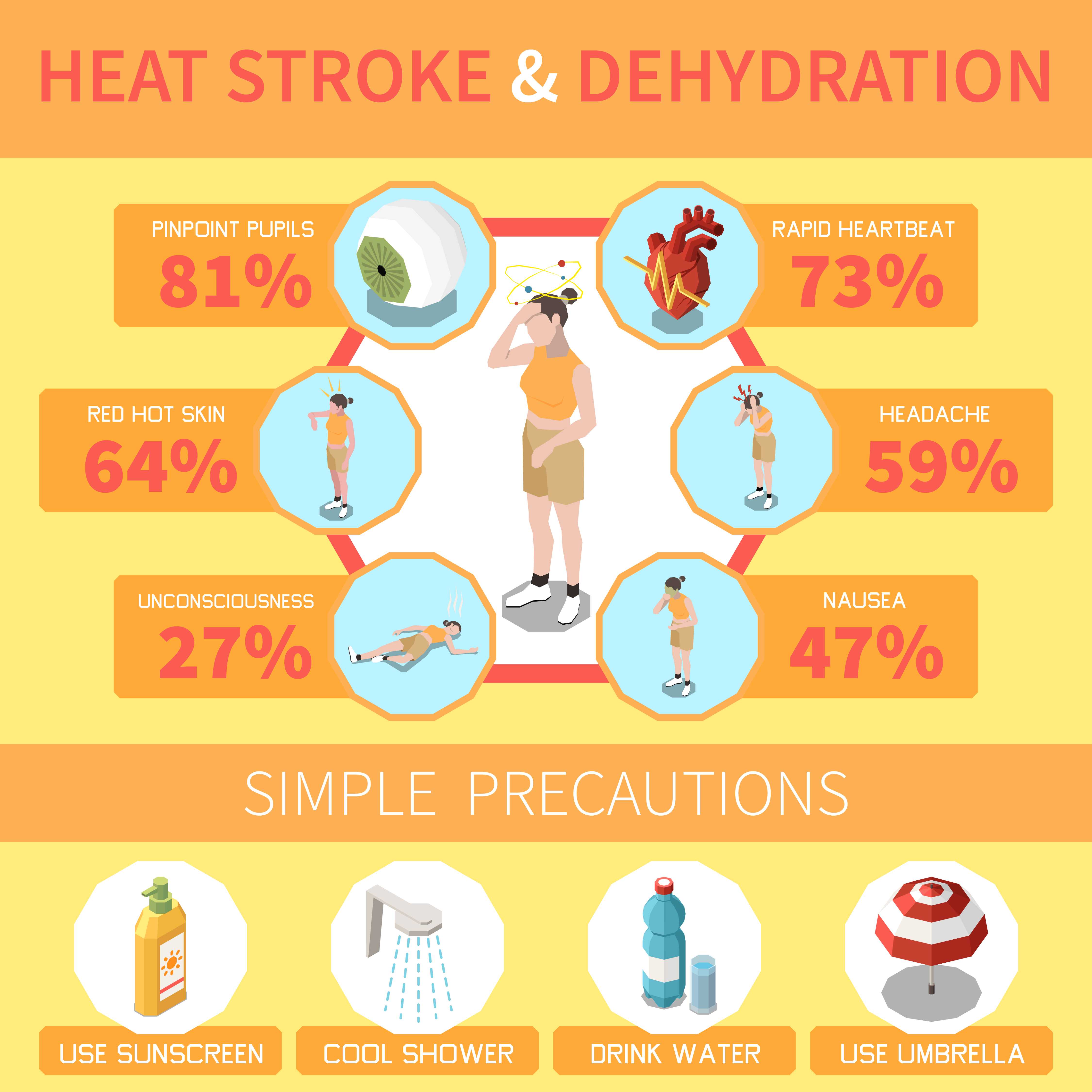 Medical infographic showing body temperature rising above 104°F