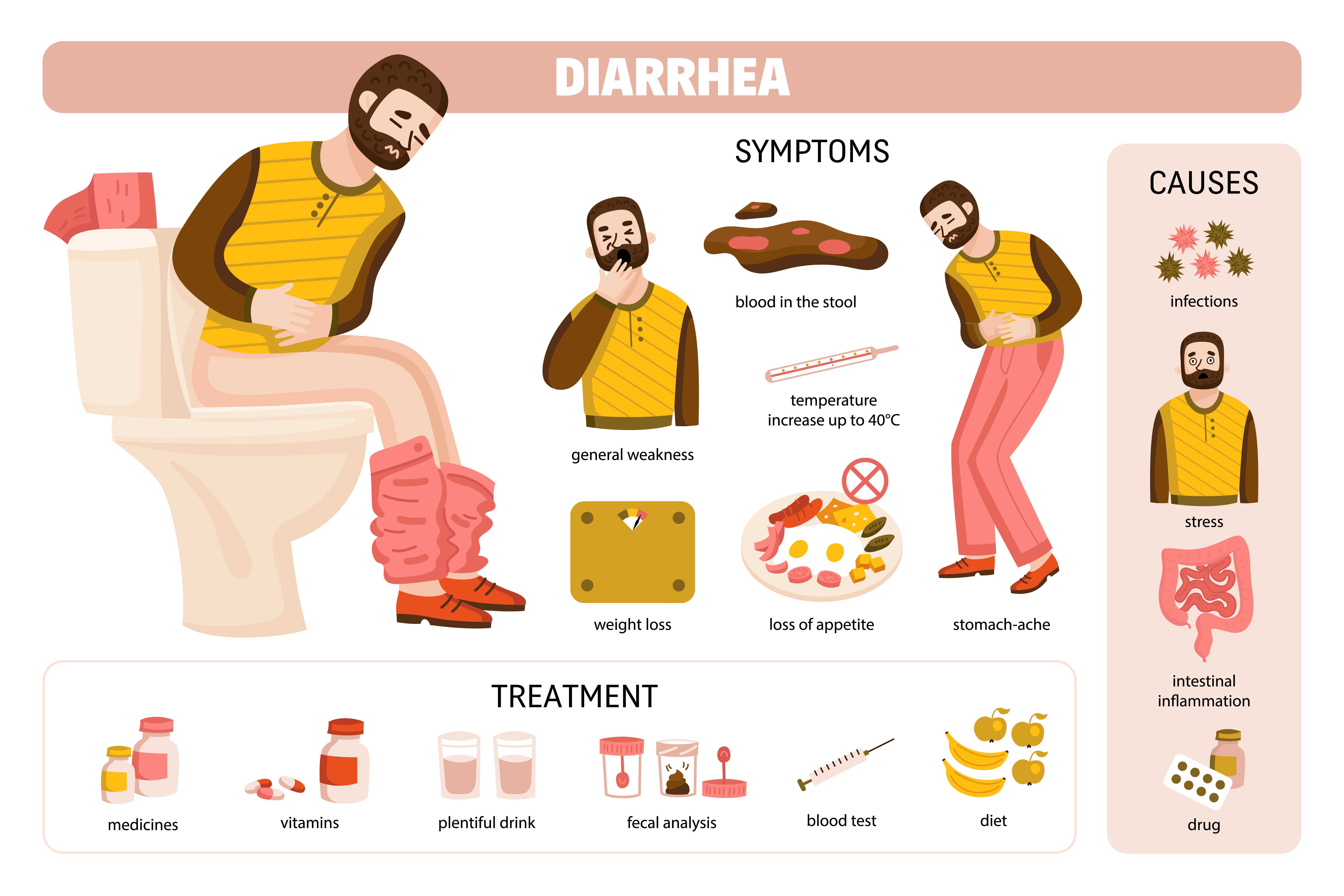 Infographic showing IBS symptoms like bloating, pain, constipation, and diarrhoea.