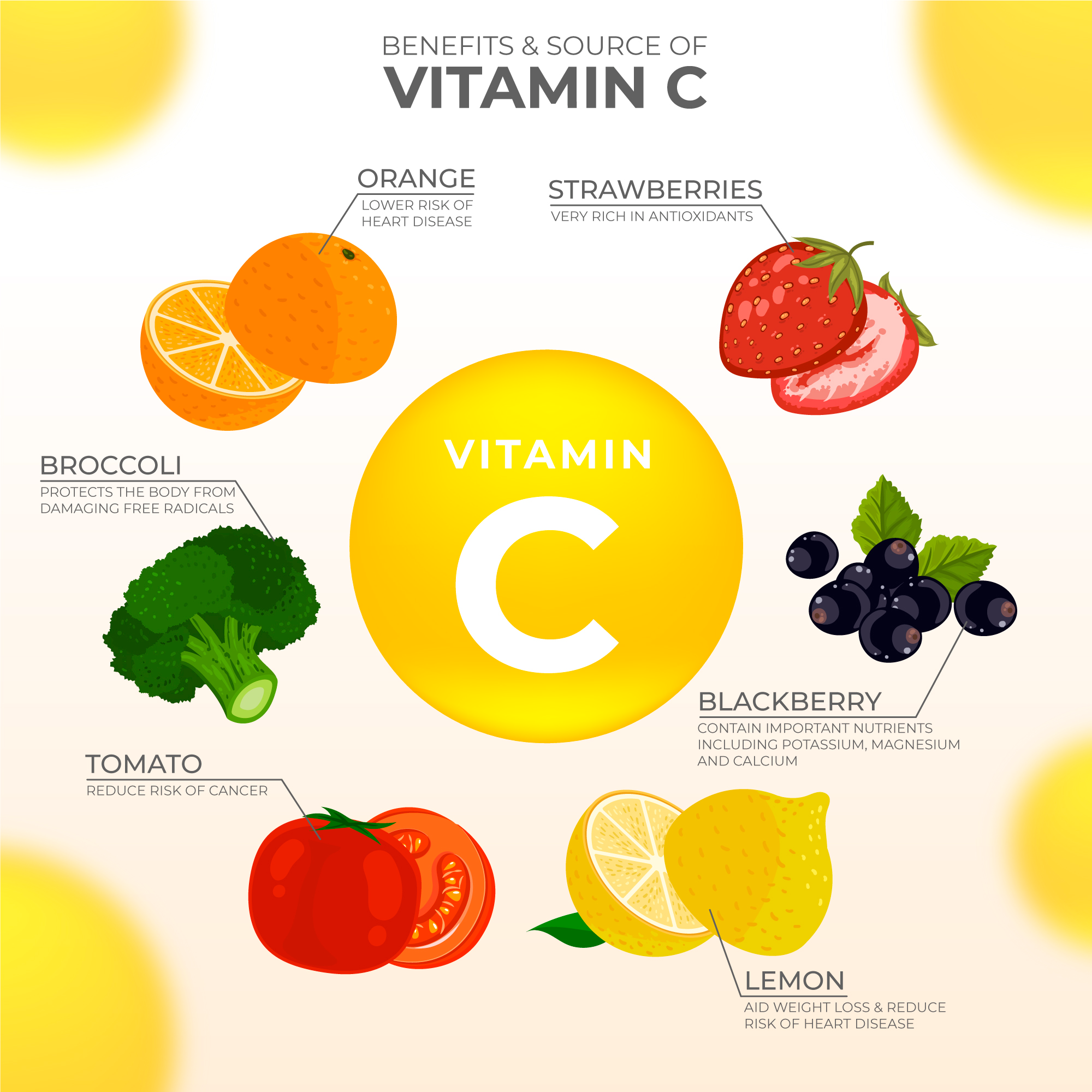 An infographic showing foods rich in Vitamin C such as oranges, lemons, tomatoes, berries.
