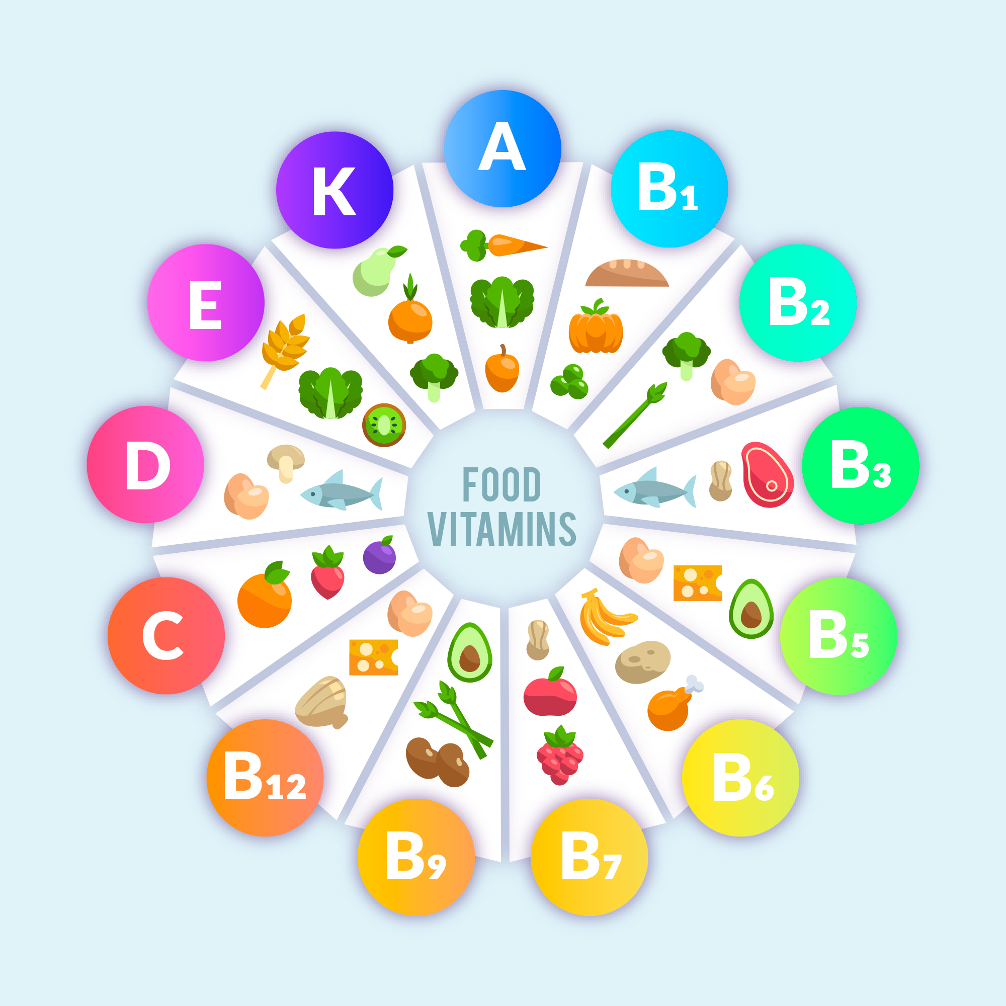 An illustration showing different types of foods rich in various vitamins such as fruits, vegetables, dairy and nuts.