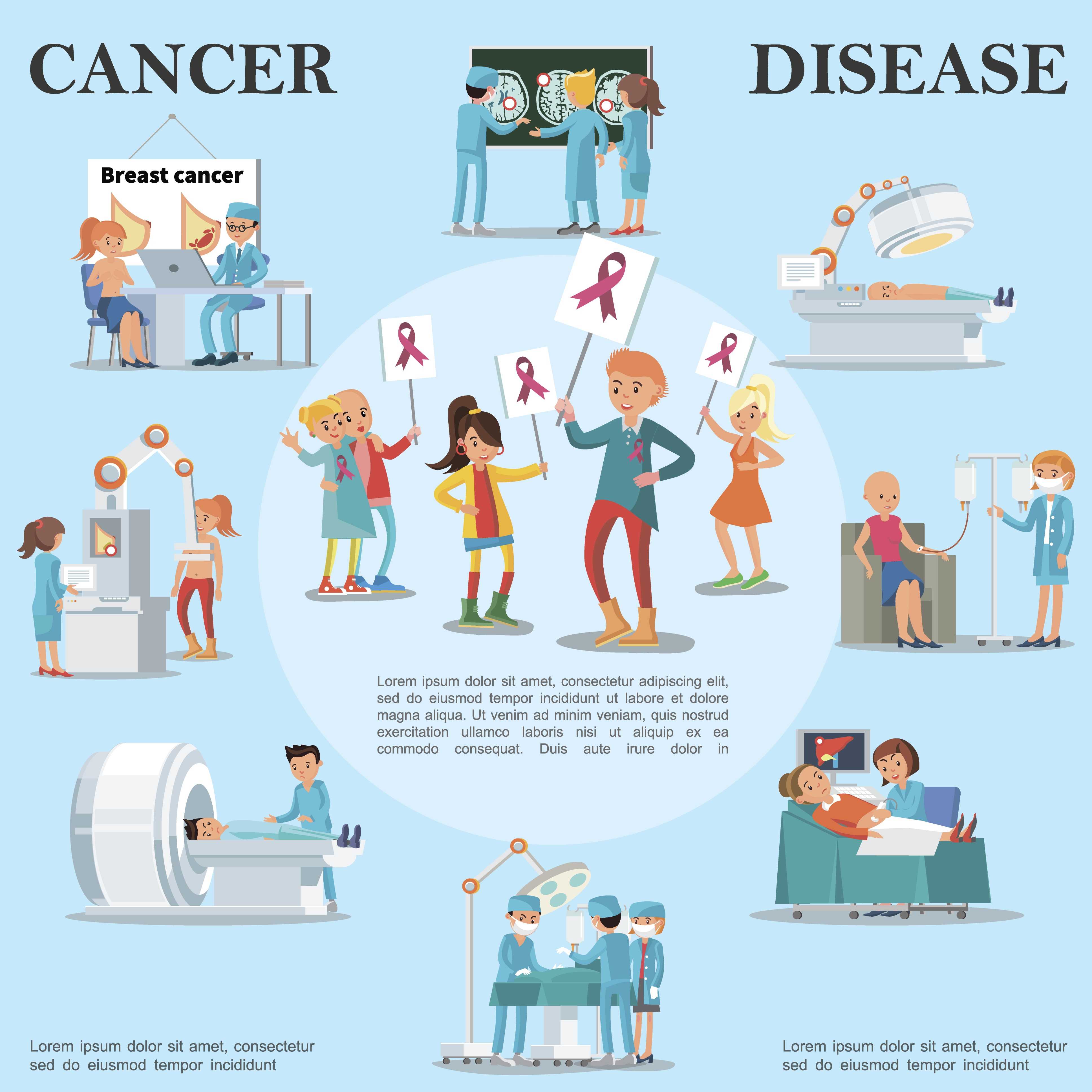 Medical infographic showing common symptoms of breast cancer in women.