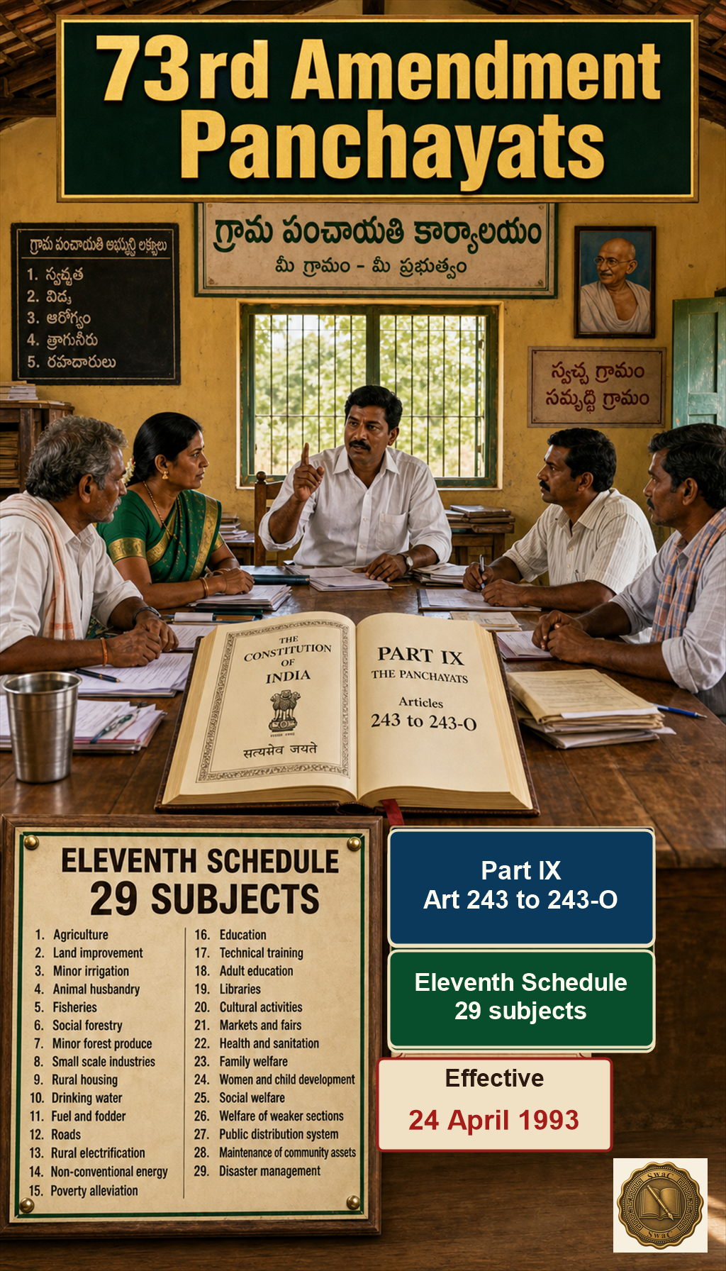 The rural panchayat chamber stamped with its constitutional coordinates — Part IX, 29 subjects, April 1993.