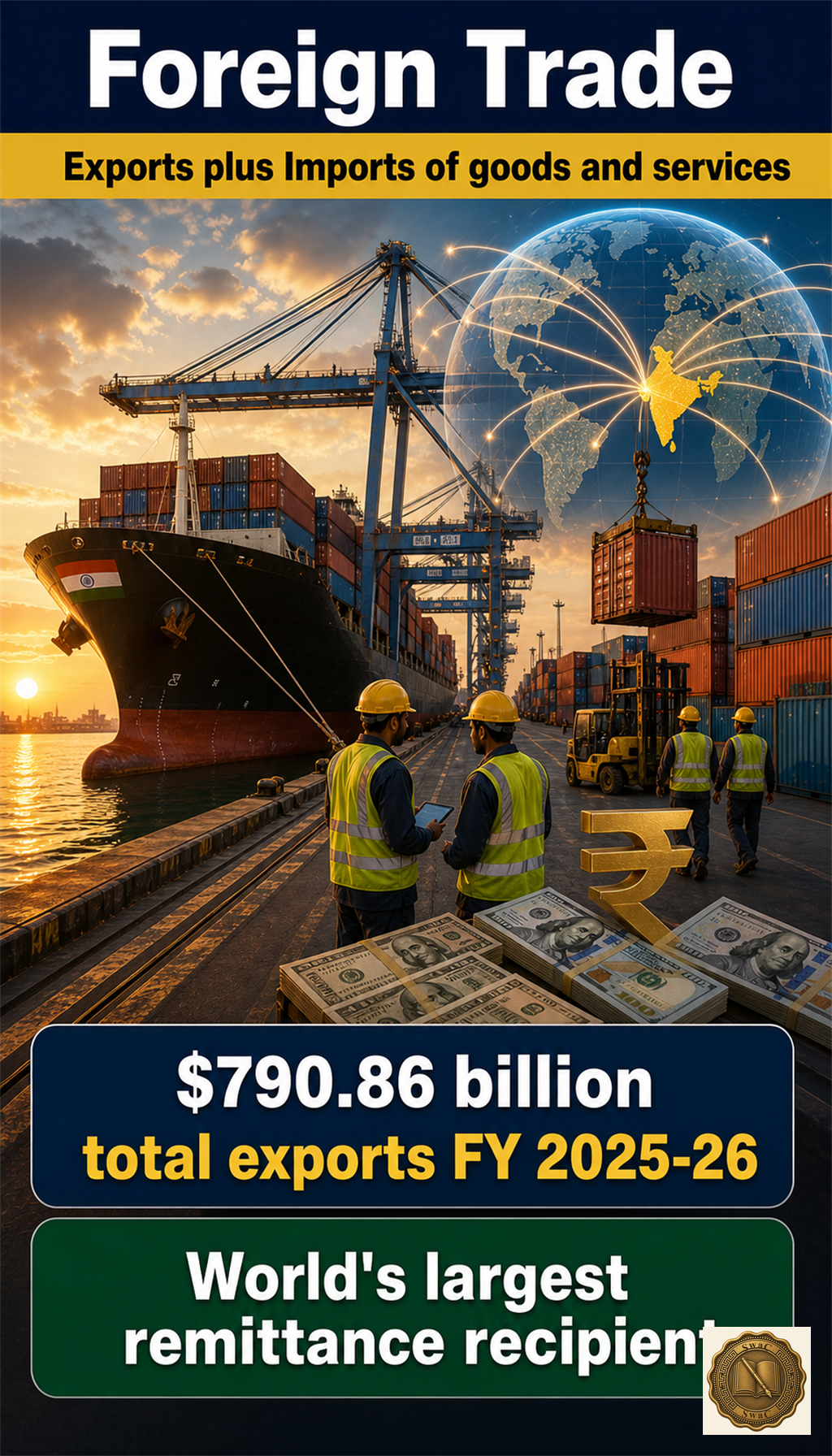 A busy Indian container port at dawn is the gateway through which goods and forex flow between India and the world.