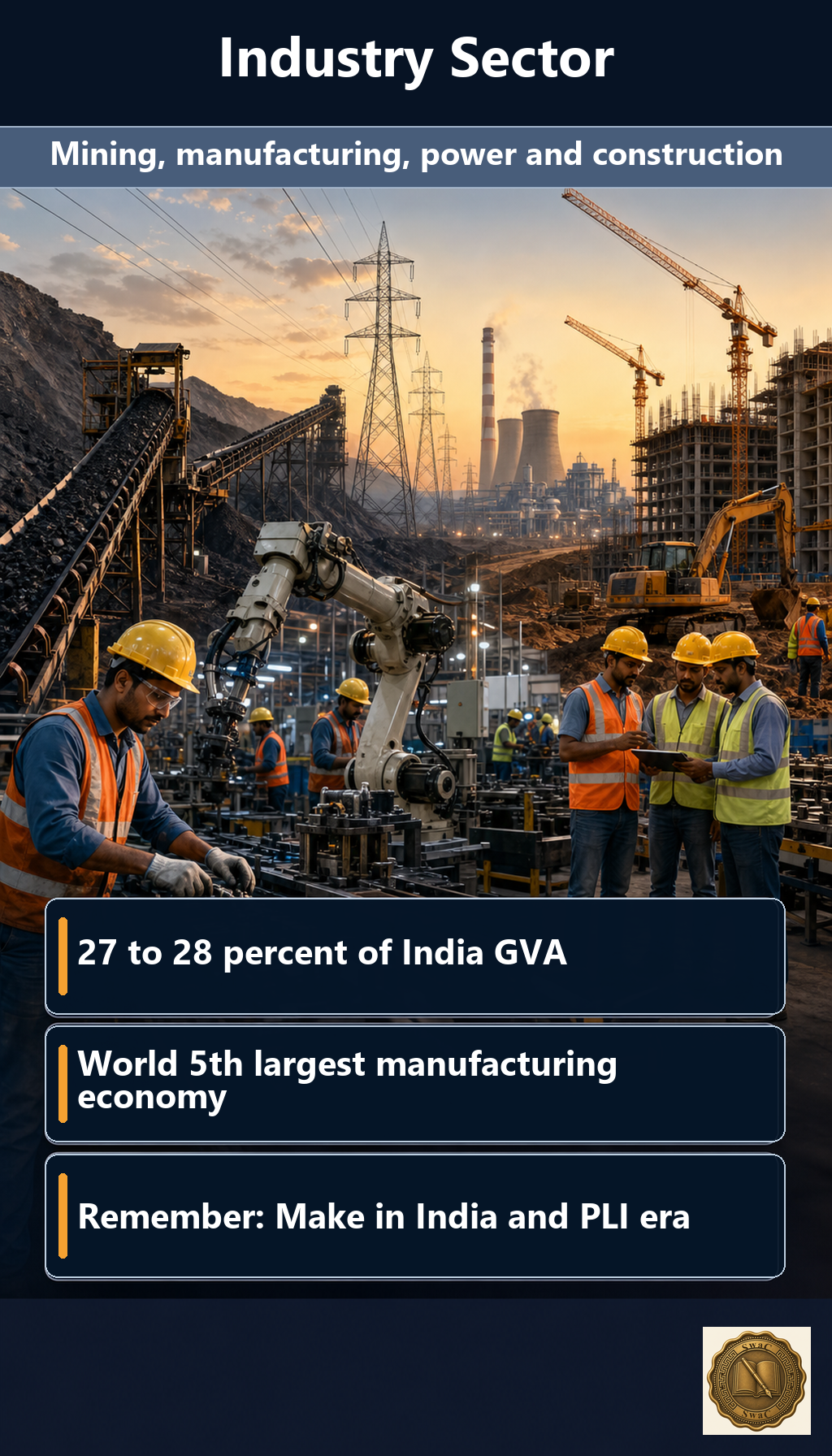 Industry sector = one engine with four cylinders (mining, manufacturing, electricity, construction) powering roughly a quarter of India's GVA.