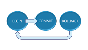 Transaction execution 