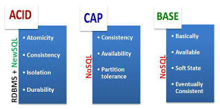 ACID vs CAP vs BASE