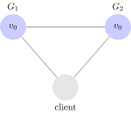 Distributed System example