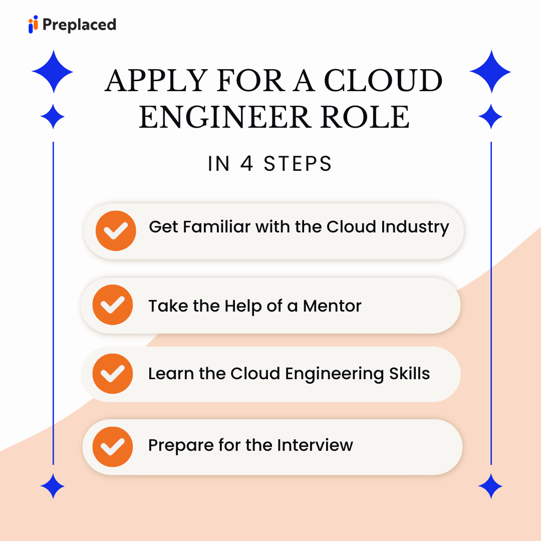 4 Steps to Apply to a Cloud Engineer Role